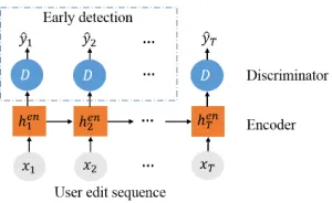 Figure 3: The fraud detection model