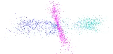 Figure 5: 2D visualization of three types of users: real be-nign (blue star), vandal (cyan triangle), and complementarybenign (red dot)