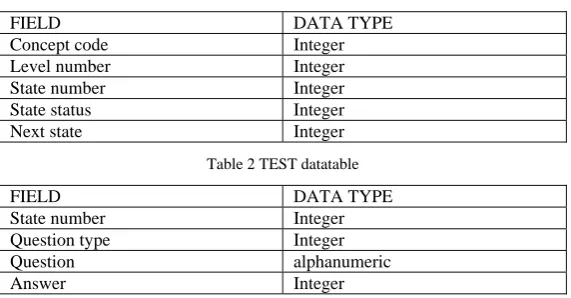 Table 2 TEST datatable 