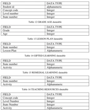 Table 12 GRADE AGE datatable 