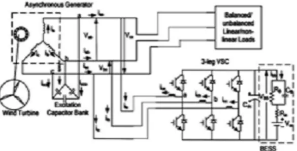 Fig. 3.Two-leg VSC with BESS-based VFC for a three-phase three-wire IAG system. 