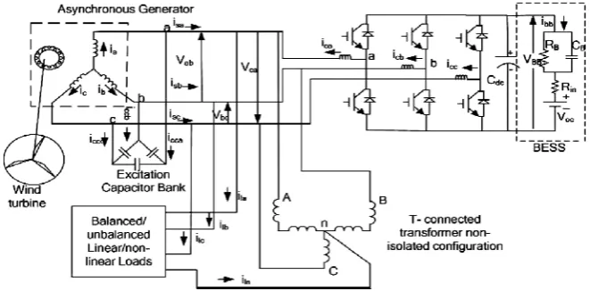 Fig. 4.Three single-phase VSC with BESS-based VFC for a three-phase Four-wire IAG system