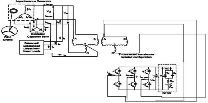 Fig-7 Three-leg VSC and non-isolated T-connected transformer with BESS-based VFC for a three-phase four-wire IAG system