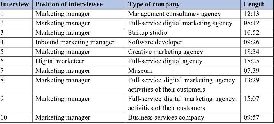 Table 1. Overview of the interviews 