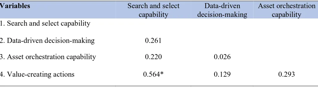 Table 8. Bivariate Kendall's tau Correlation test (N = 10). Significance level * p < 0.05; all variables tested two-sided 