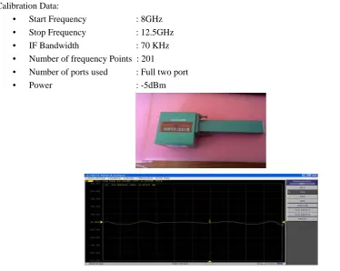 Fig 3:S21 log Magnitude data of Isolator XI-621 