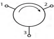 Fig 4:S12 log Magnitude data of Isolator XI-621 