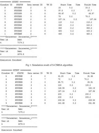 Fig 1: Simulation result of S-CSRSA algorithm 