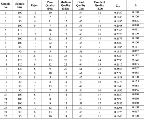 Table – 1. 