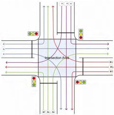 Fig. 3.  A Intersection for multilane traffic flow 