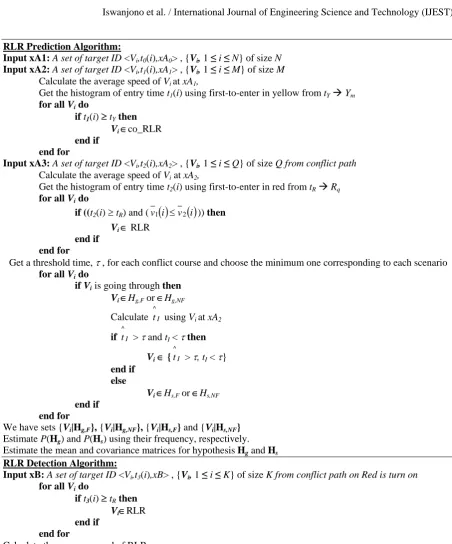 Fig. 5.  RLR prediction and detection algorithm 