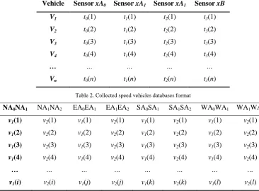 Table 1.  Time-stamp database format for vehicle tags 