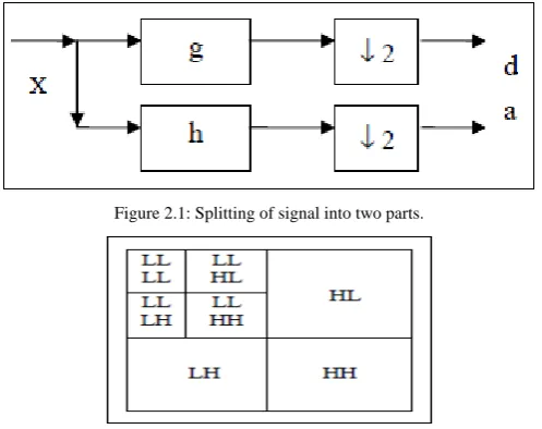 Figure 2.2: Two levels of 2-D DWT decomposition. 