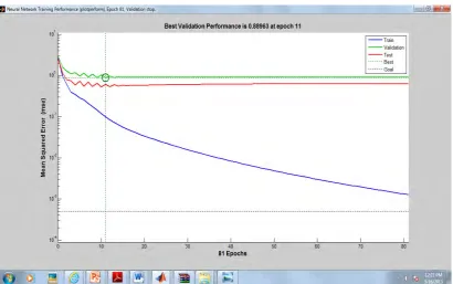Figure 6.1(a): Show the comparison between radiograph image using  bior 6.8 wavelets. 