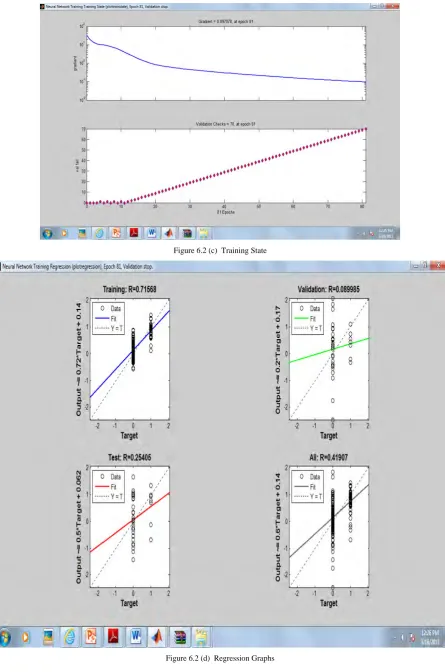 Figure 6.2 (c)  Training State 