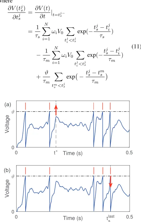 Figure 1: Demonstration of learning processes. (a) For Nd >No, the modification is performed at time t∗ with the aim togenerate one more spike