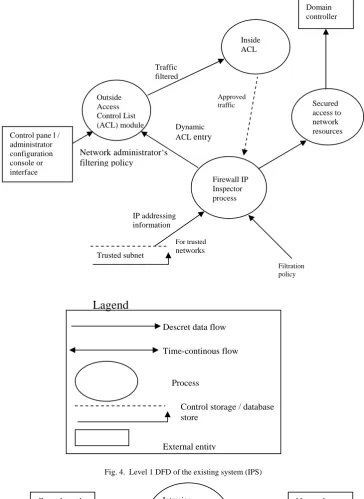 Fig. 4.  Level 1 DFD of the existing system (IPS) 
