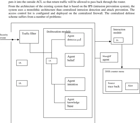 Fig. 6.  Block diagram overview of proposed system. 