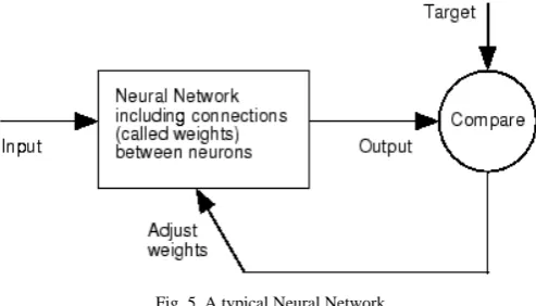 Table I. Accuracy for the KNN & ANN classifier. 