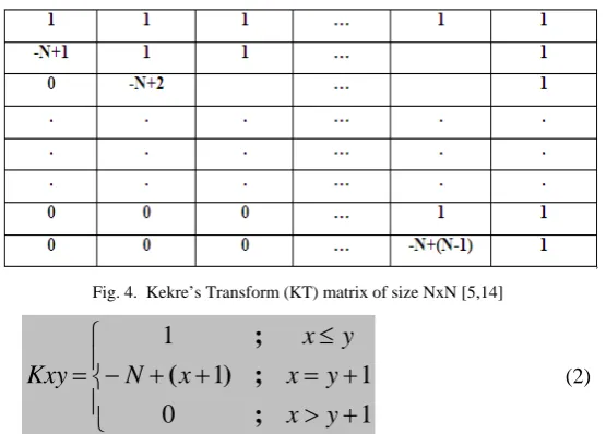 Fig. 4.  Kekre’s Transform (KT) matrix of size NxN [5,14] 