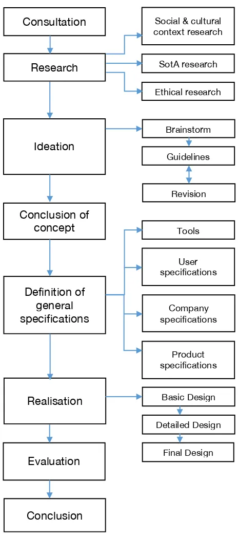 Figure 1: The graphical overview of the used approach 