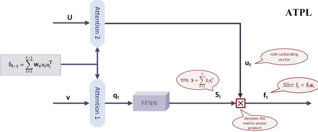 Figure 1: ATPL Architecture.