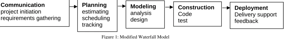 Figure 1: Modified Waterfall Model 