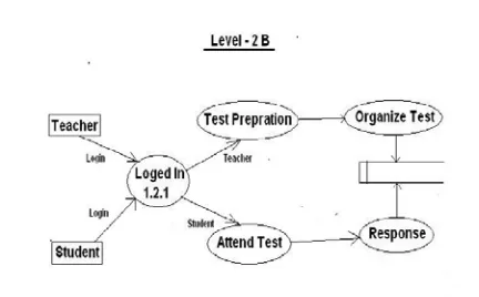 Figure 4: Level 2 DFD 