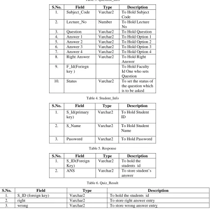 Table 3. Question_Info 
