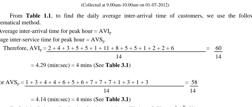 Table 1.1 A typical Daily Data Collection at Peak Period for server 3 