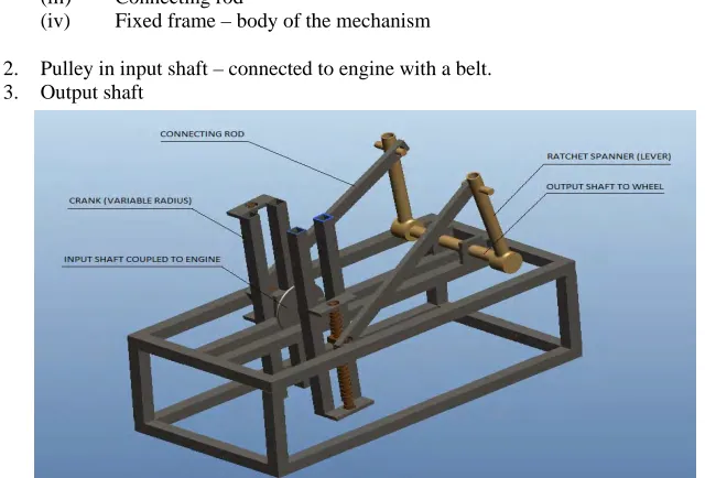 Fig. 2.1 CAD model of the transmission system. 