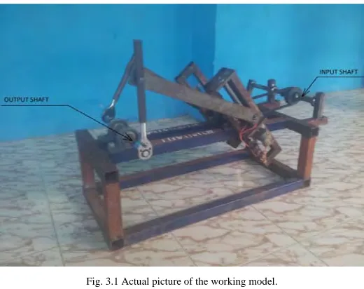Fig. 3.1 Actual picture of the working model. 