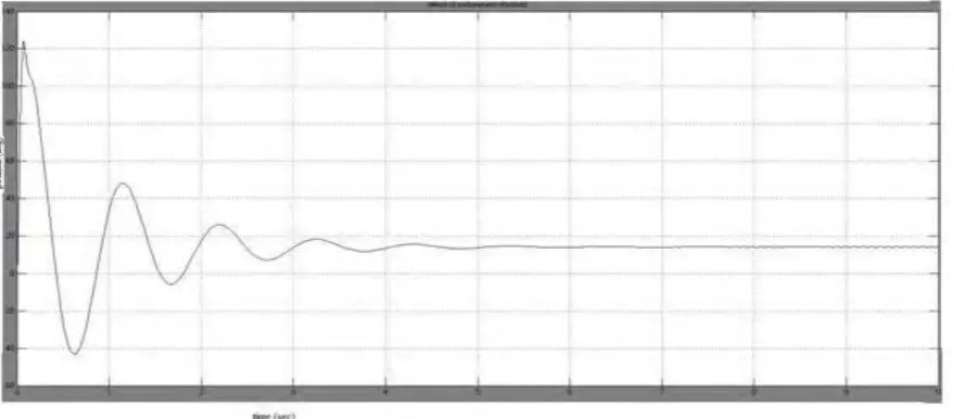 Fig 8: Reflex response predictions with varying motoneuron current threshold. Reflex response following a ramp torque stretch under normal conditions of a high current threshold