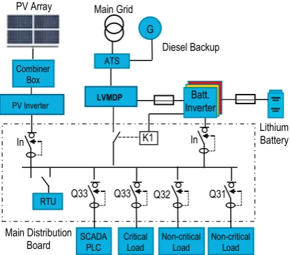 Fig. 1. Single line diagram 10kW PV Microgrid. 