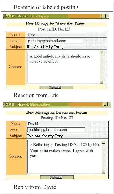 Figure 1. Examples for postings used in different designs