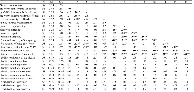 Table 1  