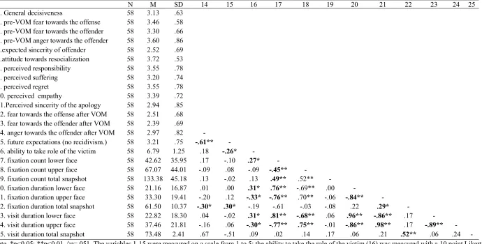 Table 1 (continued) 