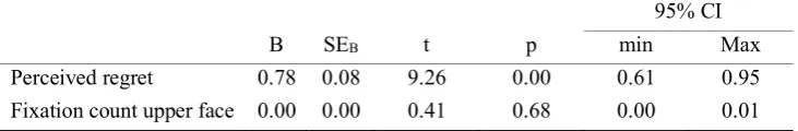 Table 4 