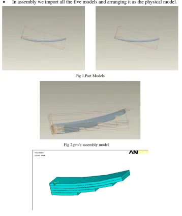 Fig 1.Part Models 