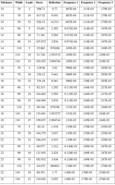 Table 1.The results for various configurations shown in table are tabulated in table 