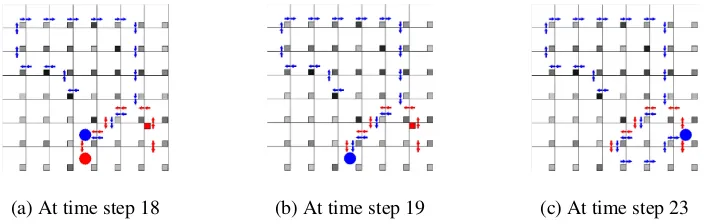 Figure 7: The learned patroller DQN strategy against a parameterized heuristic random walk poacher on a 7 × 7 random gridworld