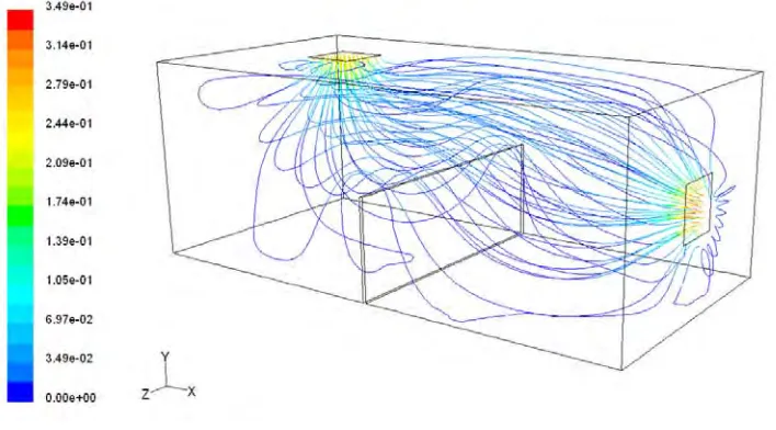Fig. 8 Streamlines of air distribution in model room 