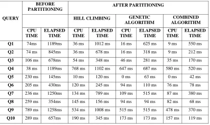 Table 6 Query Execution Time 