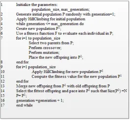 Fig. 4 Combined GAHC algorithm 