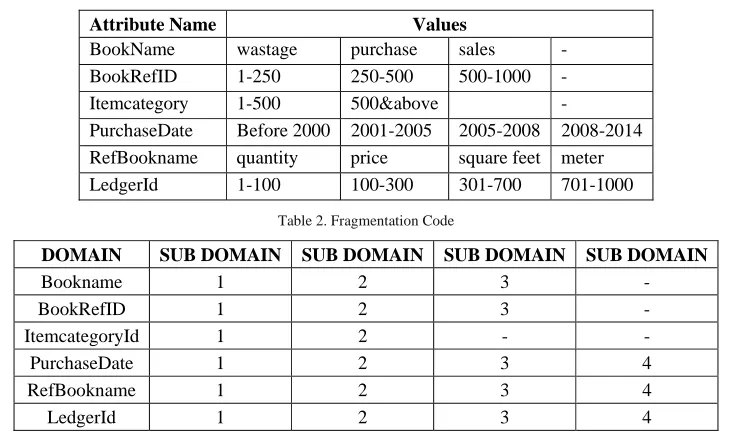 Table 1. Domain Paritioning 