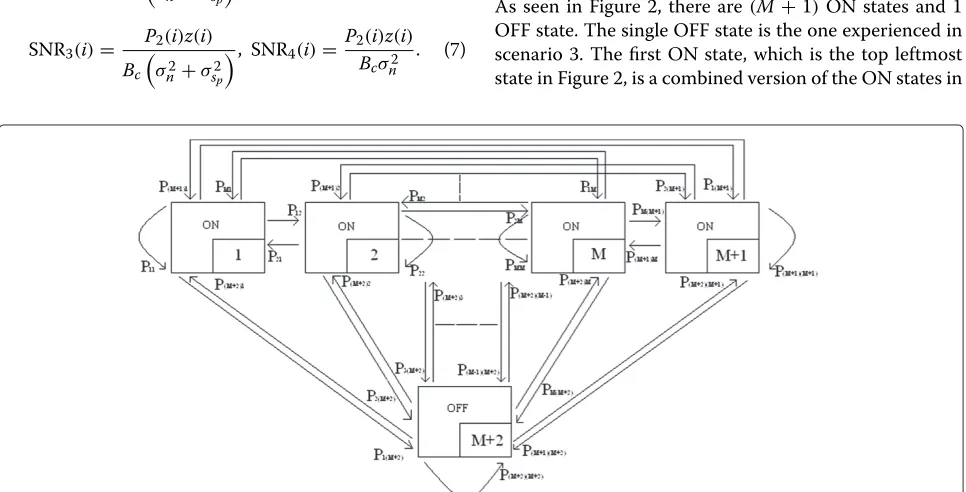 Figure 2 State transition model for the cognitive radio channel. The numbered label for each state is given on the lower-right corner of the boxrepresenting the state.