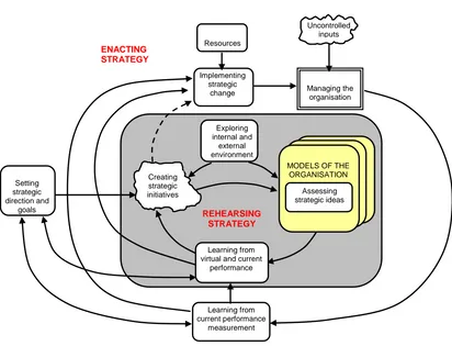 Figure 1:  The strategic development process 