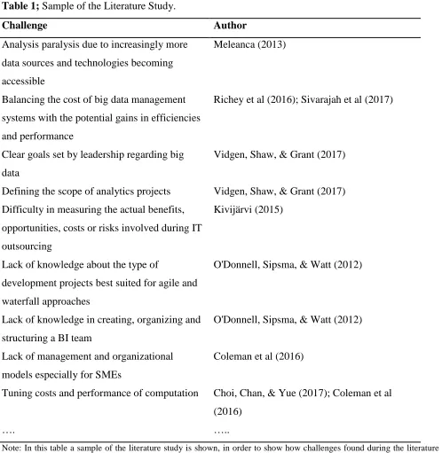 Table 1; Sample of the Literature Study. 