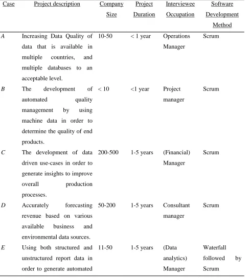 Table 4; Specifications of the cases discussed during the interviews. 