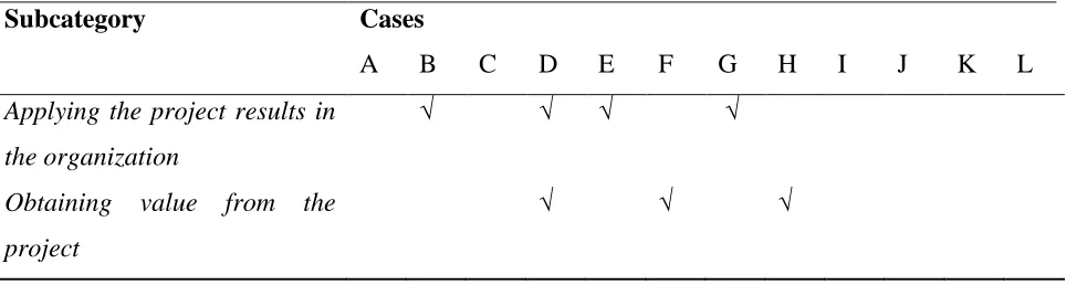 Table 6; The subcategories related to the value of the project displayed for each case